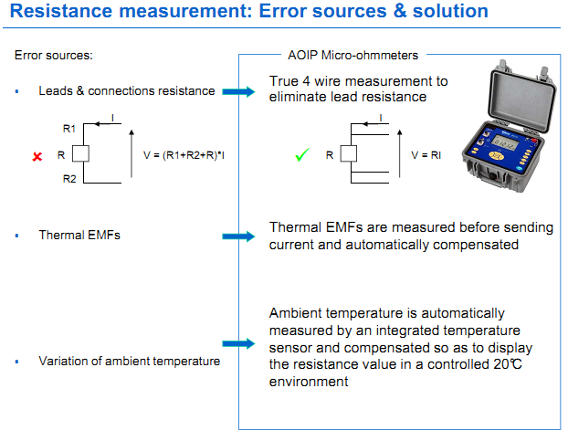 True 4 wire measurement to eliminate lead resistance Thermal EMFs are measured before sending current and automatically compensated Ambient temperature is automatically measured by an integrated temperature sensor and compensated so as to display the resistance value in a controlled 20&deg;C  environment