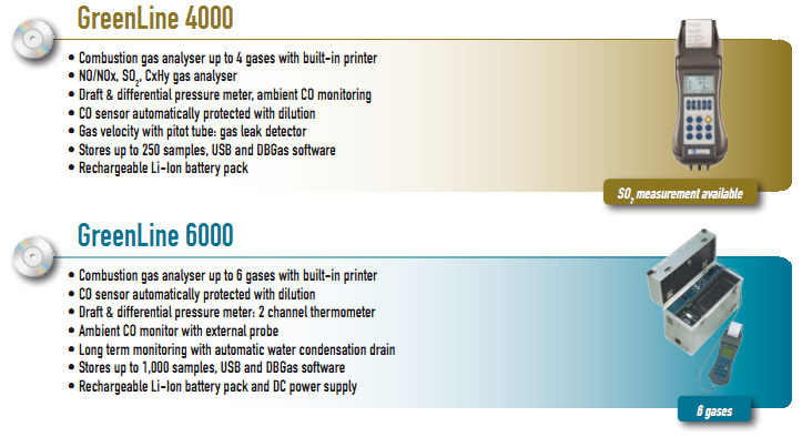 &bull; CO sensor automatically protected with dilution  &bull; Draft & differential pressure meter: 2 channel thermometer  &bull; Ambient CO monitoring with external probe  &bull; Long term monitoring with automatic water condensation drain  &bull; Stores up to 250 samples, USB and DBGas software