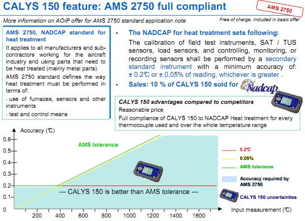 AMS 2750, NADCAP standard for heat treatment It applies to all manufacturers and sub-contractors working for the aircraft industry and using parts that need to be heat treated (mainly metal parts). AMS 2750 standard defines the way heat treatment must be performed in terms of: - use of furnaces, sensors and other instruments - test and control means The NADCAP for heat treatment sets following: The calibration of field test instruments, SAT / TUS sensors, load sensors, and controlling, monitoring, or recording sensors shall be performed by a secondary standard instrument with a minimum accuracy of: ± 0.2°C or ± 0.05% of reading, whichever is greater .