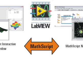 Dịch vụ tích hợp và nâng cấp hệ thống đo lường