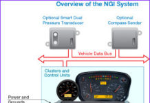 Vehicular Instrumentation Systems-Next Generation Instrumentation System(Model:NGI)