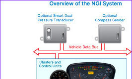 Vehicular Instrumentation Systems-Next Generation Instrumentation System(Model:NGI)