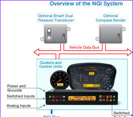 Vehicular Instrumentation Systems-Next Generation Instrumentation System(Model:NGI)