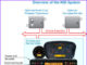 Vehicular Instrumentation Systems-Next Generation Instrumentation System(Model:NGI)