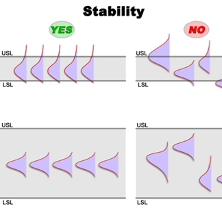“SỨC MẠNH CỦA STATISTICAL PROCESS CONTROL TRONG KIỂM SOÁT CHẤT LƯỢNG VÀ QUY TRÌNH ĐO LƯỜNG TRONG CÔNG NGHIỆP VÀ TỰ ĐỘNG HÓA”
