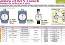 “Đồng hồ đo độ cứng cao su Teclock GS-709N Shore A – Giải pháp đo lường đáng tin cậy cho lĩnh vực công nghiệp”