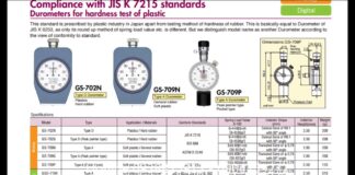 “Đồng hồ đo độ cứng cao su Teclock GS-709N Shore A – Giải pháp đo lường đáng tin cậy cho lĩnh vực công nghiệp”