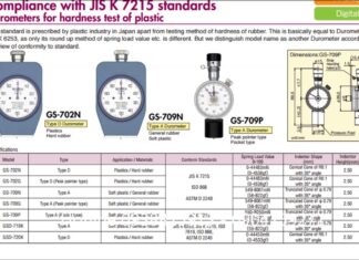 “Đồng hồ đo độ cứng cao su Teclock GS-709N Shore A – Giải pháp đo lường đáng tin cậy cho lĩnh vực công nghiệp”
