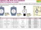 “Đồng hồ đo độ cứng cao su Teclock GS-709N Shore A – Giải pháp đo lường đáng tin cậy cho lĩnh vực công nghiệp”