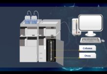 “Giới thiệu về HPLC- UV-VIS Detector: Tăng cường hiệu suất và độ chính xác trong đo lường và thử nghiệm”
