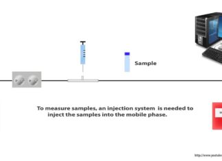 Giới thiệu về HPLC – Công nghệ Phân tích Lỏng hiệu suất cao (High Performance Liquid Chromatography) cho người mới bắt đầu – Hoạt hình đơn giản – Chất lượng cao AOIP Việt Nam | Distributor