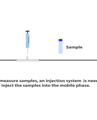 Giới thiệu về HPLC – Công nghệ Phân tích Lỏng hiệu suất cao (High Performance Liquid Chromatography) cho người mới bắt đầu – Hoạt hình đơn giản – Chất lượng cao AOIP Việt Nam | Distributor