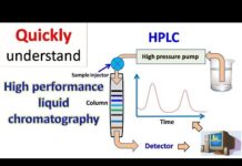“Giải thích chi tiết về HPLC – công cụ không thể thiếu cho sự thành công trong phòng thí nghiệm và nhà máy của bạn”