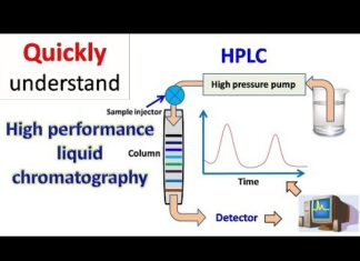 “Giải thích chi tiết về HPLC – công cụ không thể thiếu cho sự thành công trong phòng thí nghiệm và nhà máy của bạn”