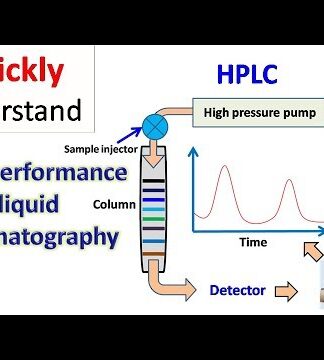 “Giải thích chi tiết về HPLC – công cụ không thể thiếu cho sự thành công trong phòng thí nghiệm và nhà máy của bạn”