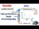 “Giải thích chi tiết về HPLC – công cụ không thể thiếu cho sự thành công trong phòng thí nghiệm và nhà máy của bạn”