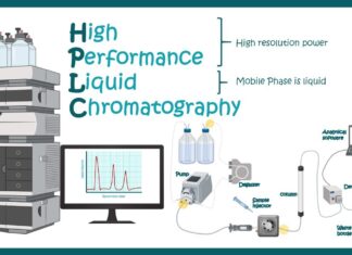 HPLC | High Performance Liquid Chromatography | Ứng dụng của HPLC trong công nghiệp