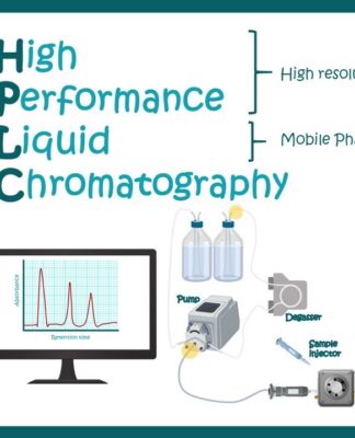 HPLC | High Performance Liquid Chromatography | Ứng dụng của HPLC trong công nghiệp