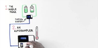 Tìm hiểu về Ultra High Performance Liquid Chromatography – một công nghệ tiên tiến và mạnh mẽ trong lĩnh vực đo lường và thử nghiệm phòng thí nghiệm.