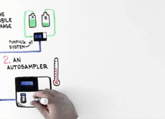 Tìm hiểu về Ultra High Performance Liquid Chromatography – một công nghệ tiên tiến và mạnh mẽ trong lĩnh vực đo lường và thử nghiệm phòng thí nghiệm.