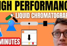 “Hiệu Quả Của High Performance Liquid Chromatography (HPLC) đến Mọi Khía Cạnh trong Công Nghiệp và Phòng Thí Nghiệm”