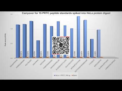 “Thermo Scientific Vanquish Neo UHPLC System: Chuẩn mực mới trong LC của các luồng Nano, Capillary và Micro”