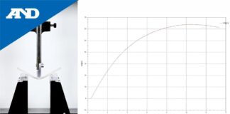 “Ứng dụng của thiết bị 3-point Bending Test (Resin) trong dòng sản phẩm TENSILON RTI Series”