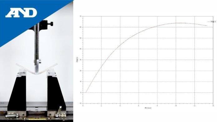 “Ứng dụng của thiết bị 3-point Bending Test (Resin) trong dòng sản phẩm TENSILON RTI Series”