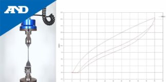 “Thử nghiệm chu trình (caucho) | Thiết bị TENSILON RTI Series – Giải pháp hoàn hảo cho công nghệ lên men cao su”