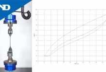 “Nghiên cứu tái diễn thử kéo (caoting) | Dòng máy TENSILON RTI Series”