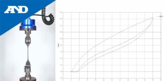 “Nghiên cứu tái diễn thử kéo (caoting) | Dòng máy TENSILON RTI Series”