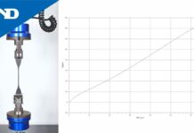 “Thử nghiệm đàn hồi (cao su) – Dòng sản phẩm TENSILON RTI của Nhật Bản”