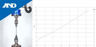 “Thử nghiệm đàn hồi (cao su) – Dòng sản phẩm TENSILON RTI của Nhật Bản”