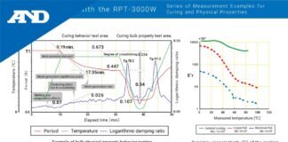 “Thiết bị kiểm tra đặc tính vật lý loại Rigid-body Pendulum RPT-3000W – Giải pháp hoàn hảo cho nhà máy và phòng thí nghiệm”