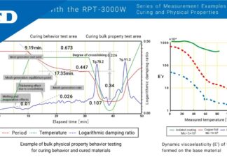 “Thiết bị kiểm tra đặc tính vật lý loại Rigid-body Pendulum RPT-3000W – Giải pháp hoàn hảo cho nhà máy và phòng thí nghiệm”