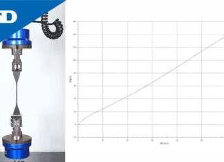“Công cụ Tensile Test (Rubber) – Dòng sản phẩm TENSILON RTI – Giải pháp lý tưởng cho ngành công nghiệp đo lường và thử nghiệm phát triển”