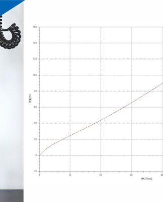 “Công cụ Tensile Test (Rubber) – Dòng sản phẩm TENSILON RTI – Giải pháp lý tưởng cho ngành công nghiệp đo lường và thử nghiệm phát triển”