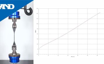 “Công cụ Tensile Test (Rubber) – Dòng sản phẩm TENSILON RTI – Giải pháp lý tưởng cho ngành công nghiệp đo lường và thử nghiệm phát triển”