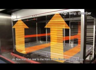 “Định hướng dòng khí chạy trong Chamber TSD / ESPEC” – Thiết bị không thể thiếu cho sản xuất và kiểm tra chất lượng