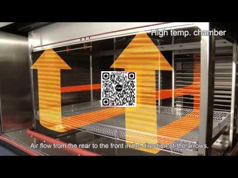 “Định hướng dòng khí chạy trong Chamber TSD / ESPEC” – Thiết bị không thể thiếu cho sản xuất và kiểm tra chất lượng