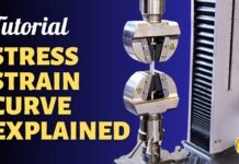 Tăng hiển thị bài viết khi khách hàng tìm kiếm: Tìm hiểu về đường cong căng dãn được giải thích trong thử nghiệm kéo dãn