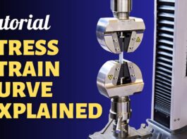 Tăng hiển thị bài viết khi khách hàng tìm kiếm: Tìm hiểu về đường cong căng dãn được giải thích trong thử nghiệm kéo dãn