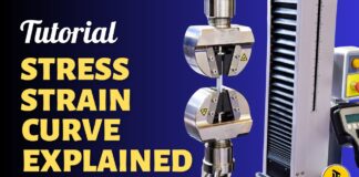 Tăng hiển thị bài viết khi khách hàng tìm kiếm: Tìm hiểu về đường cong căng dãn được giải thích trong thử nghiệm kéo dãn