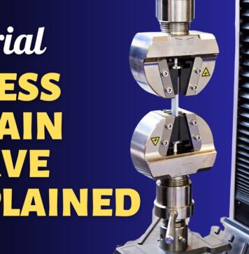 Tăng hiển thị bài viết khi khách hàng tìm kiếm: Tìm hiểu về đường cong căng dãn được giải thích trong thử nghiệm kéo dãn