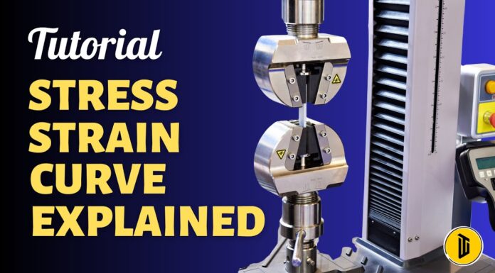 Tăng hiển thị bài viết khi khách hàng tìm kiếm: Tìm hiểu về đường cong căng dãn được giải thích trong thử nghiệm kéo dãn