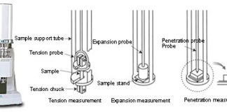 Shimadzu-TMA (Model:60/60H)