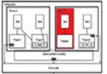 Future intelligent devices