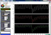 Ứng dụng LabVIEW trong nghiên cứu quang phổ học Laser