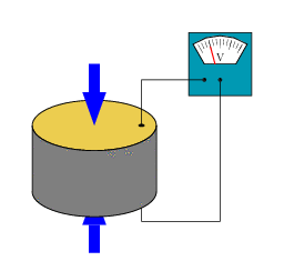 Nguyên lý của cảm biến áp suất piezoresistive | Tư vấn mua sắm và cung cấp thiết bị áp suất