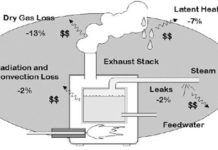 Lý thuyết và phương pháp phân tích quá trình đốt cháy để cải thiện hiệu suất sử dụng nhiên liệu (Phần 1)